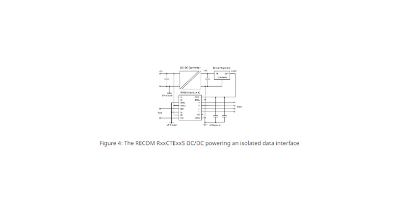 isolated data interface